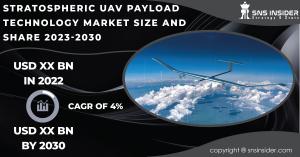 Stratospheric-UAV-Payload-Technology-market
