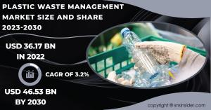  Plastic Waste Management Market Size