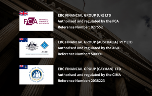 EBC Financial Groupが保有するライセンス一覧