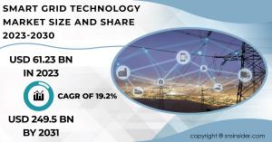 Smart Grid Technology Market Size and Share Report