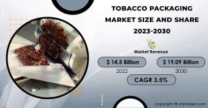 Tobacco Packaging Market Size