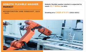 Robotic Flexible Washer Trends
