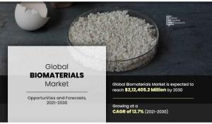 Biomaterials Market new research