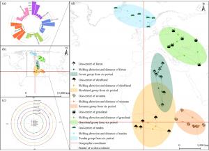 Quantifying Climate Change Effects on Global Natural Vegetation ...