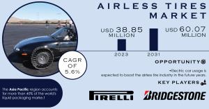 Airless Tires Market 2024