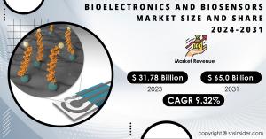 Bioelectronics and Biosensors Market Size and Share Report