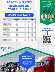 Flyer Page 1 - Delivering 10% to 23% Reduction on Fuel Spend