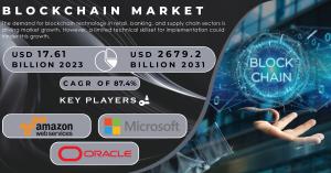 Blockchain Market Report