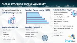 Avocado Processing Market Report 2024-2032