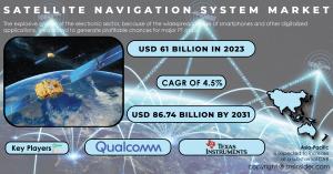 Satellite-Navigation-System-market