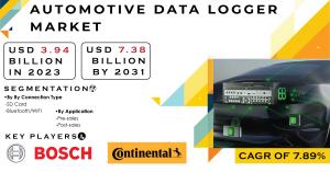 Automotive Data Logger Market 2024