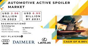 Automotive Active Spoiler Market 2024