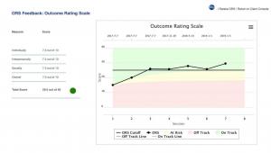 Outcome Rating Scale
