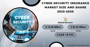 Cyber Security Insurance Market Report