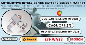 Automotive Intelligence Battery Sensor Market 2024