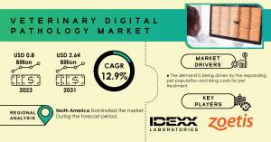 Veterinary Digital Pathology Market