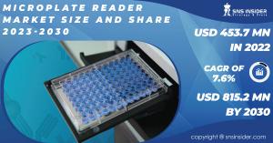 Microplate Reader Market