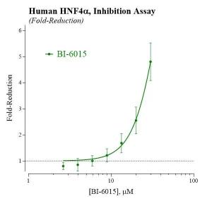 Human Hepatocyte Nuclear Factor 4 alpha, Inhibition Assay