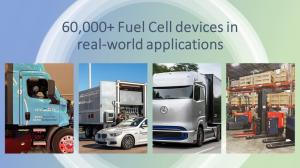 Real World Applications for Green Hydrogen Projects