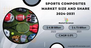 Sports Composites Market