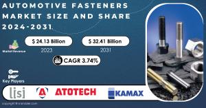 Automotive Fasteners Market 2024