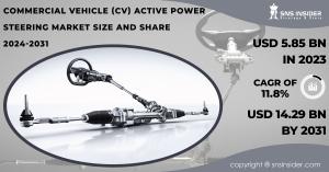 Commercial Vehicle Active Power Steering Market 2024