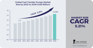 Fuel Transfer Pumps Market