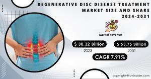 Degenerative Disc Disease Treatment Market