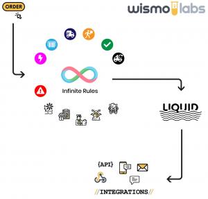 WISMOlabs liquid implementation