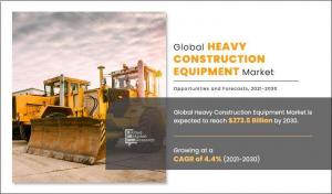 Heavy Construction Equipment Market Report