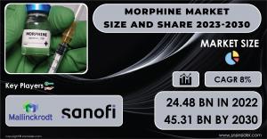 Morphine Market to Hit USD 45.31 Billion by 2030 due to Prevalence of ...