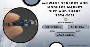 MmWave Sensors and Modules Market Size and Share Report