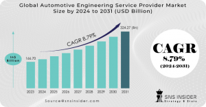 Automotive Engineering Service Provider Market