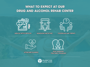 Image shows the concept of Purpose Healing Center offerings as a leading alcohol and drug rehab Scottsdale