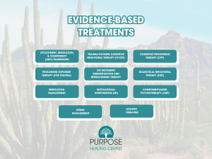 Infographic shows the concept of Purpose Healing Center offers evidence-based and trauma-informed approaches to support lasting success for our clients.