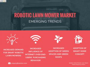 Top Trends Driving the Robotic Lawn Mower Market Growth