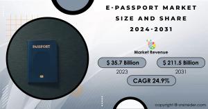 E Passport Market Report