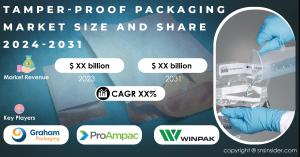Tamper-proof Packaging Market Size