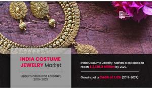 India Costume Jewelry Market Size Worth USD $2,126.3 Million by 2027 ...