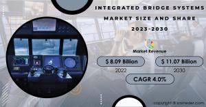 Integrated-Bridge-Systems-market