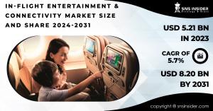 In-flight-Entertainment-&-Connectivity-Market