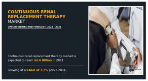 Expanding Horizons in Continuous Renal Replacement Therapy: A Market on ...