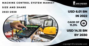 Machine Control System Market Size and Share Report