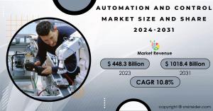 Automation And Control Market Size and Share Report