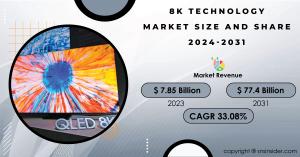 8K Technology Market Size and Share Report