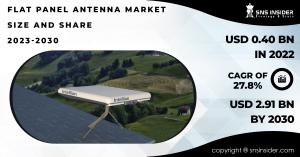 Flat Panel Antenna Market Size and Share Report