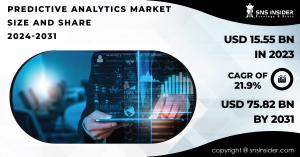 Predictive Analytics Market Report