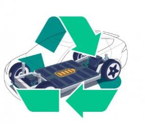 EV Battery Recycling Industry