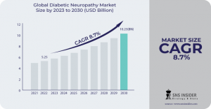 Diabetic Neuropathy Market