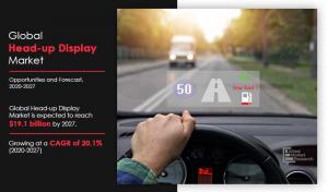 An Understanding of the Global Head-up Display Market, Its Trends and ...